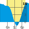 Roche Harbor tide chart for Friday, May 16, 2025