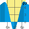 Roche Harbor tide chart for Tuesday, May 27, 2025