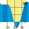 Roche Harbor tide chart for Friday, May 30, 2025