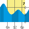 Roche Harbor tide chart for Wednesday, May 7, 2025