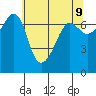 Roche Harbor tide chart for Friday, May 9, 2025