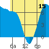 Roche Harbor tide chart for Sunday, June 15, 2025