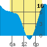 Roche Harbor tide chart for Monday, June 16, 2025