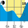 Roche Harbor tide chart for Wednesday, June 18, 2025