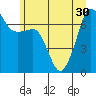 Roche Harbor tide chart for Monday, June 30, 2025