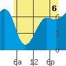 Roche Harbor tide chart for Friday, June 6, 2025