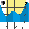 Roche Harbor tide chart for Thursday, July 17, 2025