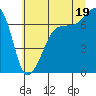 Roche Harbor tide chart for Saturday, July 19, 2025