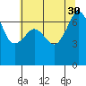 Roche Harbor tide chart for Wednesday, July 30, 2025