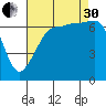 Roche Harbor tide chart for Saturday, August 30, 2025