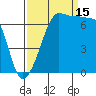 Roche Harbor tide chart for Monday, September 15, 2025