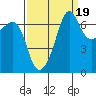 Roche Harbor tide chart for Friday, September 19, 2025