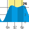Roche Harbor tide chart for Friday, September 26, 2025