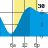 Roche Harbor tide chart for Tuesday, September 30, 2025