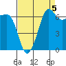Roche Harbor tide chart for Friday, September 5, 2025