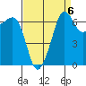 Roche Harbor tide chart for Saturday, September 6, 2025