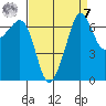 Roche Harbor tide chart for Sunday, September 7, 2025