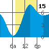 Roche Harbor tide chart for Wednesday, October 15, 2025