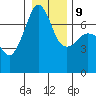 Roche Harbor tide chart for Friday, January 9, 2026