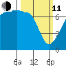 Roche Harbor tide chart for Wednesday, March 11, 2026