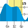 Roche Harbor tide chart for Sunday, March 15, 2026