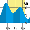 Roche Harbor tide chart for Monday, March 30, 2026