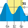 Roche Harbor tide chart for Tuesday, March 31, 2026