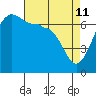 Roche Harbor tide chart for Saturday, April 11, 2026