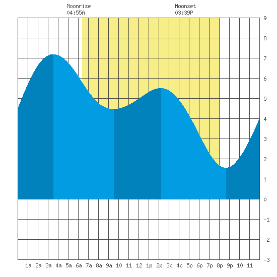 Roche Harbor tide chart for Monday, April 13, 2026