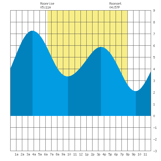 Roche Harbor tide chart for Tuesday, April 14, 2026