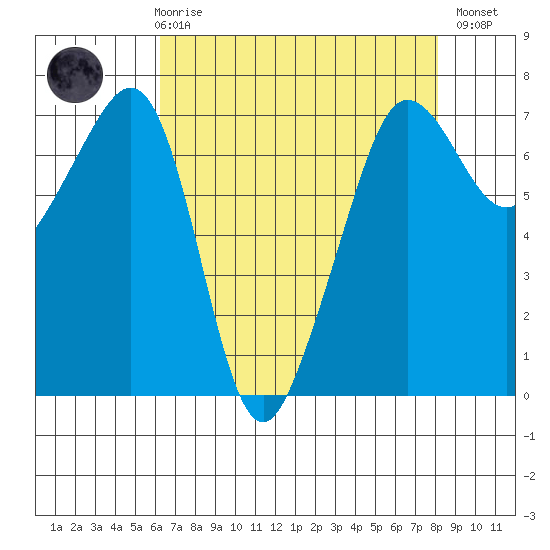 Roche Harbor tide chart for Friday, April 17, 2026