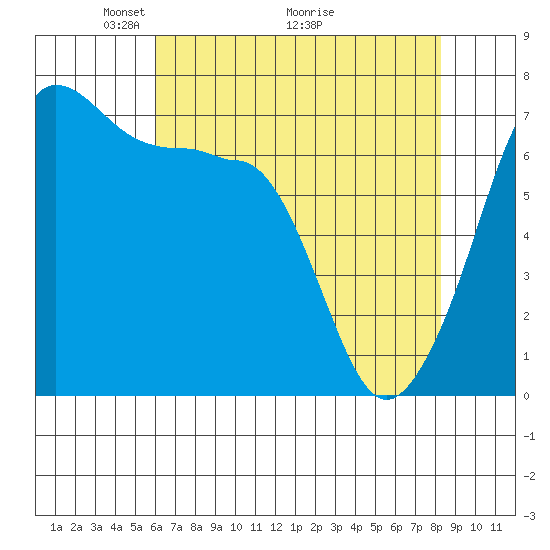 Roche Harbor tide chart for Friday, April 24, 2026