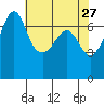 Roche Harbor tide chart for Monday, April 27, 2026