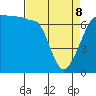Roche Harbor tide chart for Wednesday, April 8, 2026