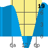 Roche Harbor tide chart for Tuesday, May 19, 2026