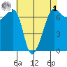 Roche Harbor tide chart for Friday, May 1, 2026
