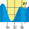 Roche Harbor tide chart for Wednesday, May 27, 2026