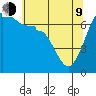 Roche Harbor tide chart for Saturday, May 9, 2026