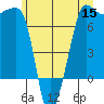 Roche Harbor tide chart for Monday, June 15, 2026
