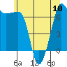 Roche Harbor tide chart for Thursday, June 18, 2026