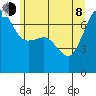 Roche Harbor tide chart for Monday, June 8, 2026