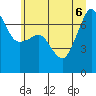 Roche Harbor tide chart for Monday, July 6, 2026
