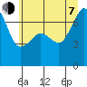 Roche Harbor tide chart for Tuesday, July 7, 2026