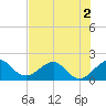 Rock Harbor tide chart for Saturday, July 2, 2022