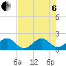 Rock Harbor tide chart for Wednesday, July 6, 2022