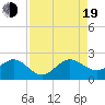 Rock Harbor tide chart for Friday, August 19, 2022