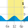 Rock Harbor tide chart for Monday, August 1, 2022
