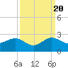 Rock Harbor tide chart for Tuesday, September 20, 2022