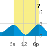 Rock Harbor tide chart for Wednesday, September 7, 2022