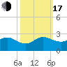 Rock Harbor tide chart for Monday, October 17, 2022
